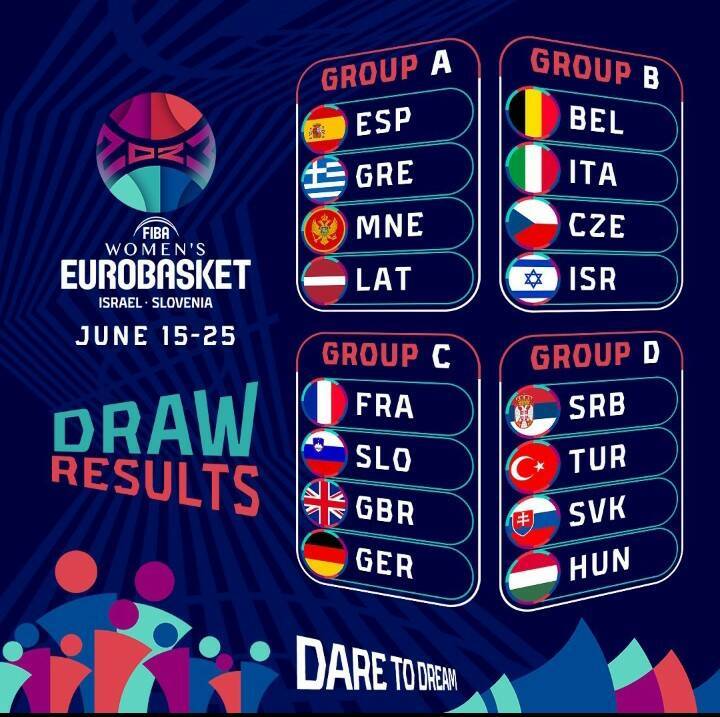 cuadro eurobasket 2023
