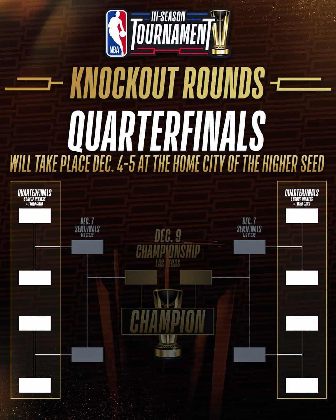 rondas knock-outs in season tournament